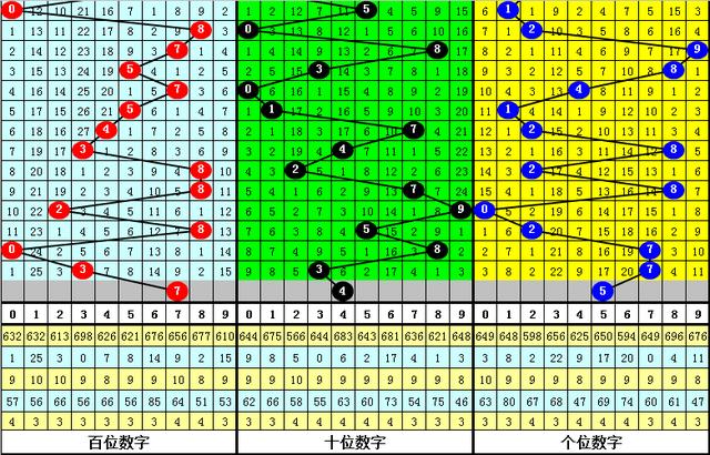福彩3D热码反常现象解析，海滨专家揭秘原因